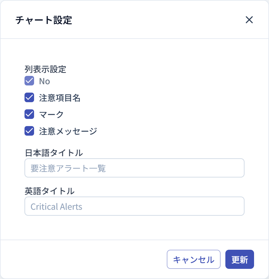 チャート設定ダイアログ（要注意アラート一覧 - 列表示設定）