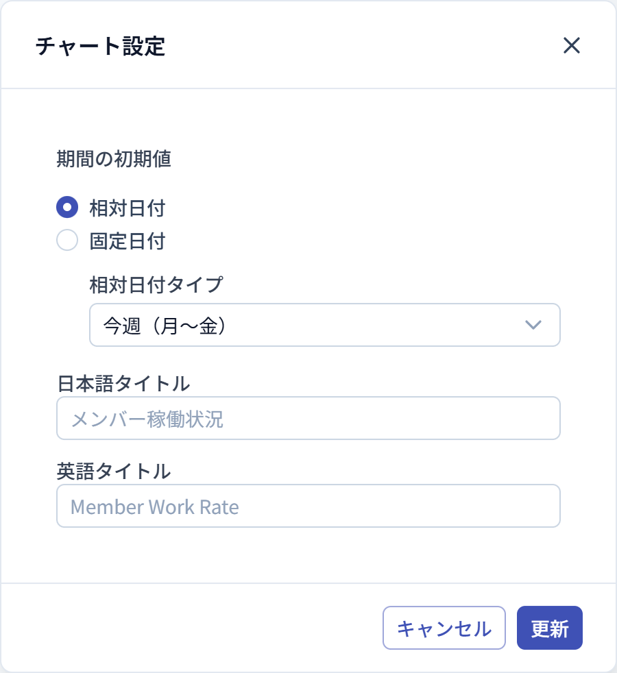 チャート設定ダイアログ（メンバー稼働状況 - 期間設定）
