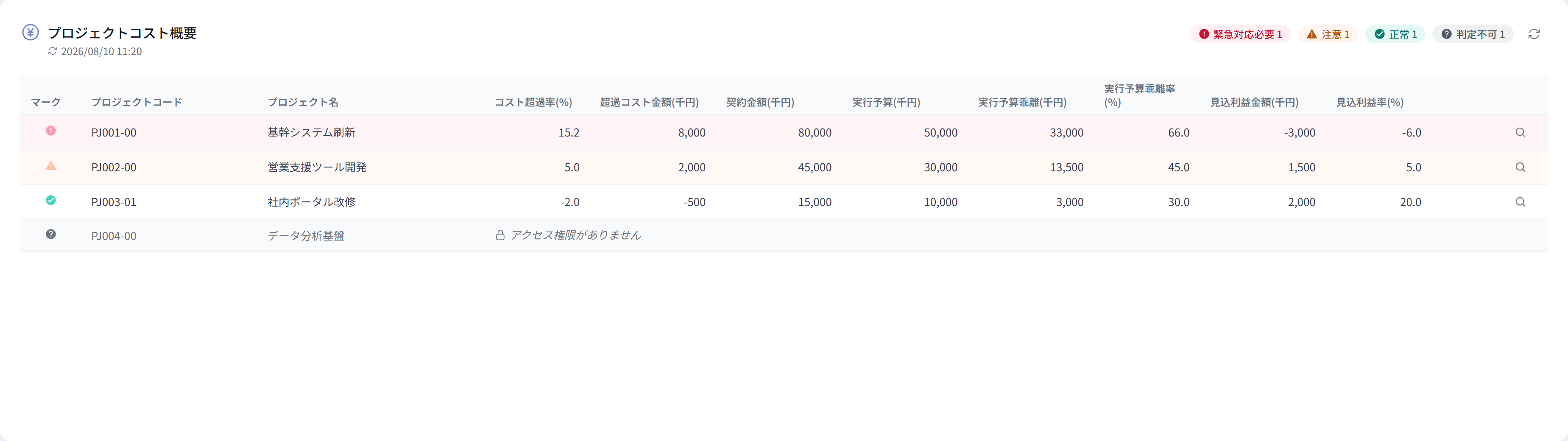 プロジェクトコスト概要