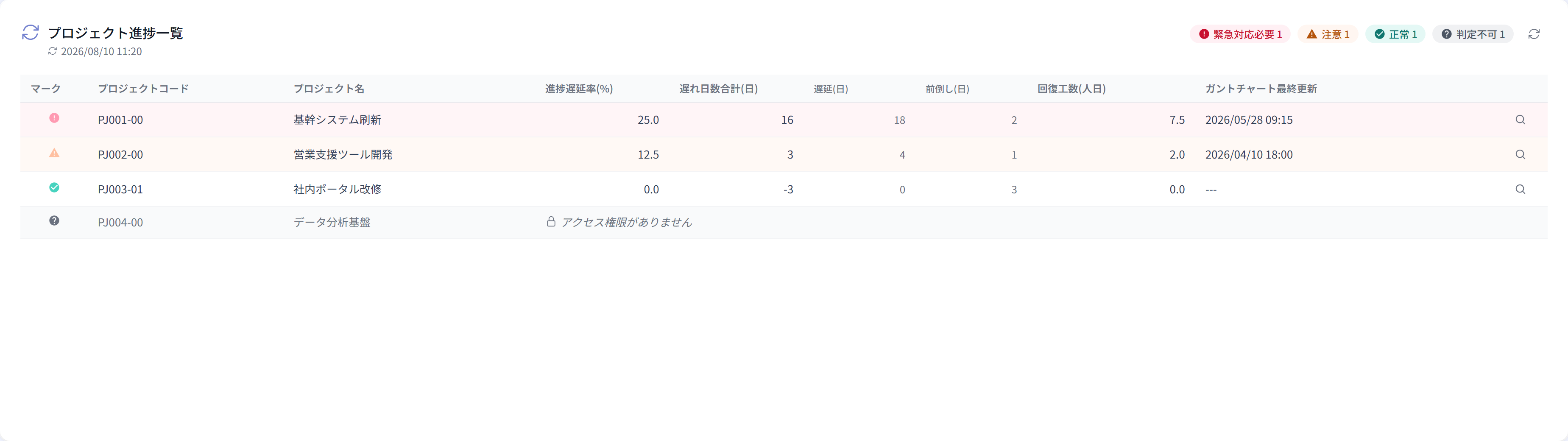 プロジェクト進捗一覧