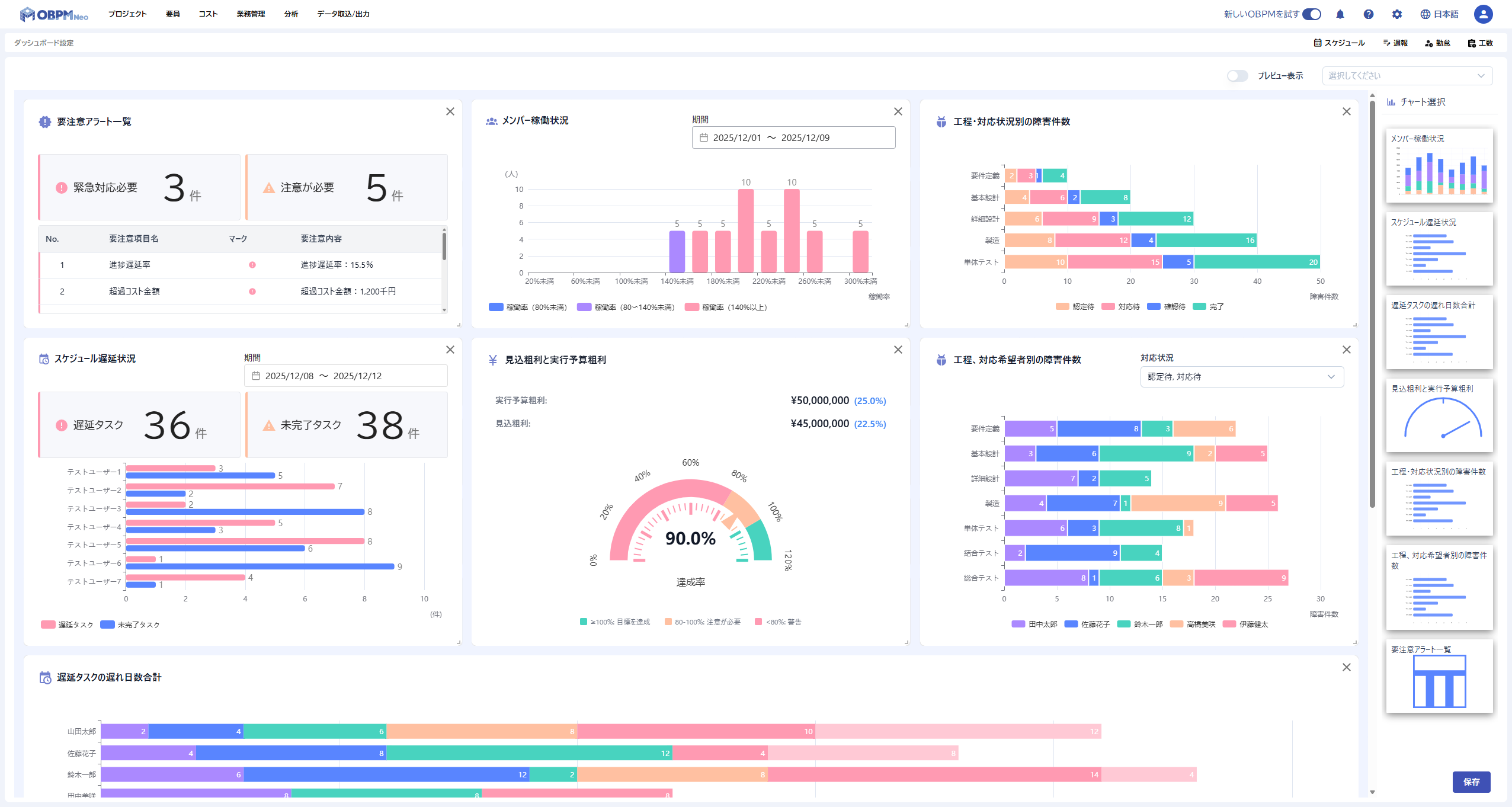 組織のダッシュボード設定画面