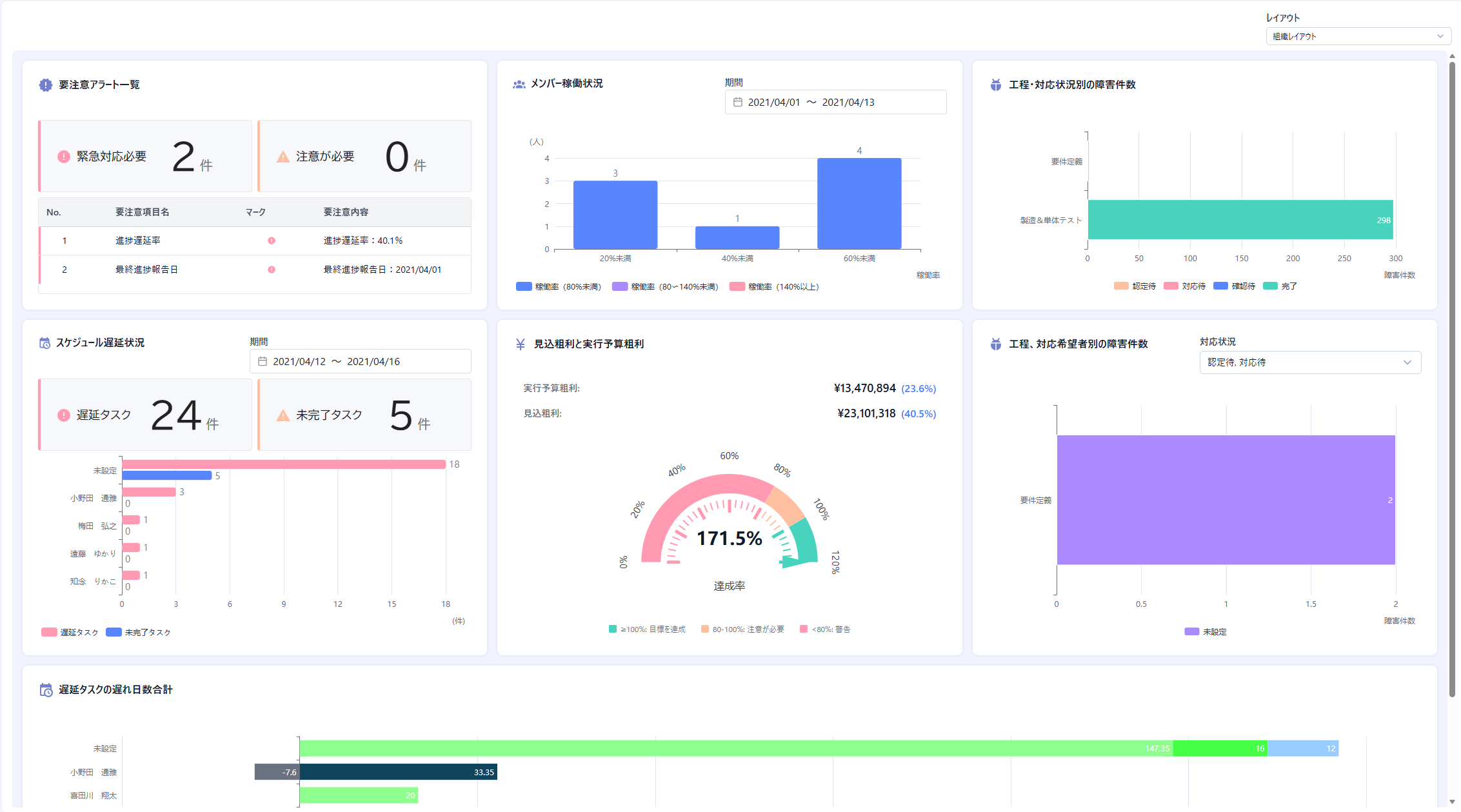 ダッシュボード画面全体図