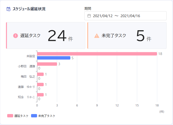 チャートカード